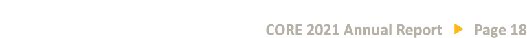 CORE 2021 Annual Report   Page 18