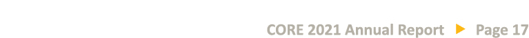 CORE 2021 Annual Report   Page 17