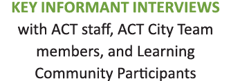 Key Informant Interviews with ACT staff, ACT City Team members, and Learning Community Participants