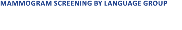 Mammogram Screening by Language Group