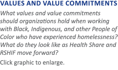 Values and Value Commitments What values and value commitments should organizations hold when working with Black, Ind   