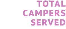 Total campers served 