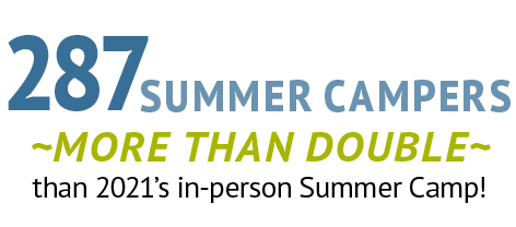 ~more than double~ than 2021’s in person Summer Camp!, Summer campers ,287