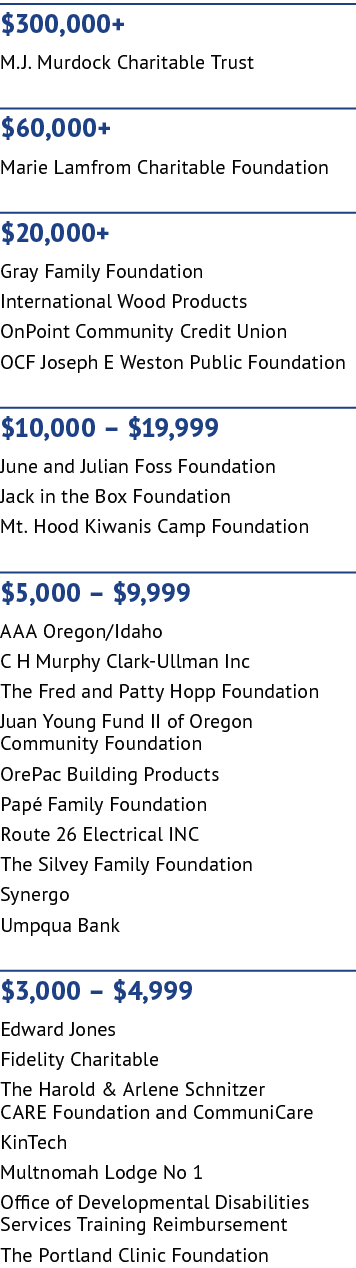 $300,000+ M.J. Murdock Charitable Trust $60,000+ Marie Lamfrom Charitable Foundation $20,000+ Gray Family Foundation ...