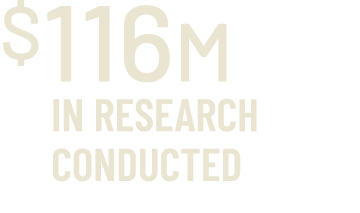 $116m in research conducted 